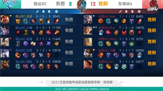 打破记录 打破记录